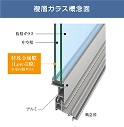サーパス松江駅グランフォート 設備
