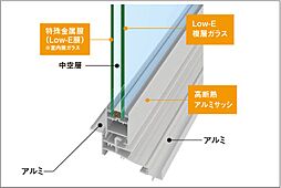 サーパスみずほ台ガーデンフォート 設備
