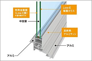 サーパスみずほ台ガーデンフォート Low-E複層ガラス