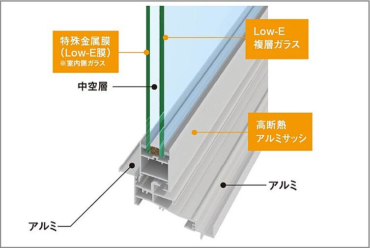 サーパスみずほ台ガーデンフォート 設備