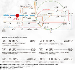 サーパスみずほ台ガーデンフォート アクセス図