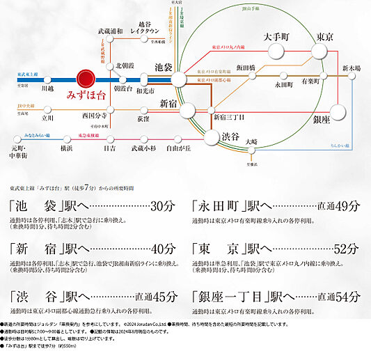 サーパスみずほ台ガーデンフォート アクセス図
