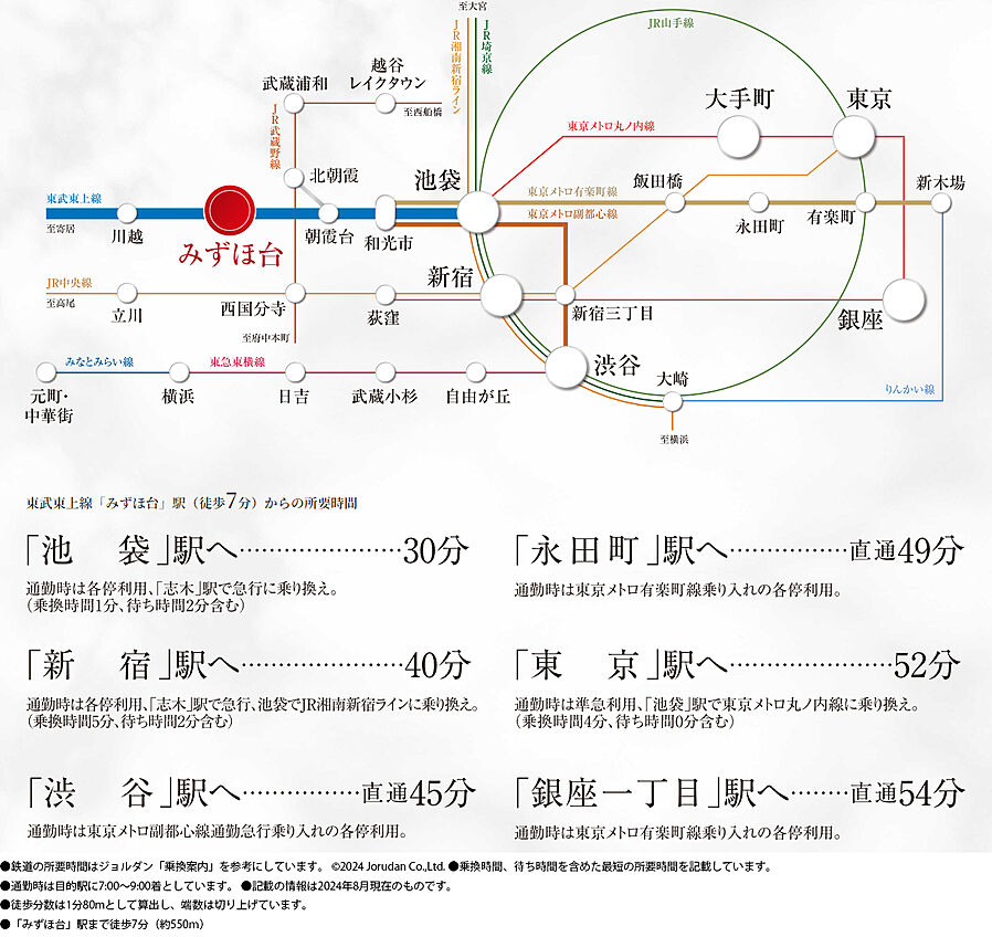 サーパスみずほ台ガーデンフォート：交通図