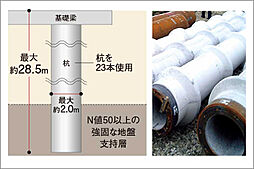 サーパスタワー水戸泉町 設備