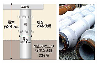 サーパスタワー水戸泉町 杭基礎構造