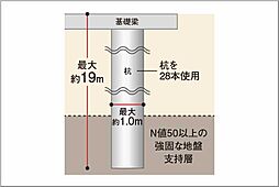 サーパス熊谷銀座レジデンス 設備