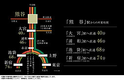 サーパス熊谷銀座レジデンス アクセス図