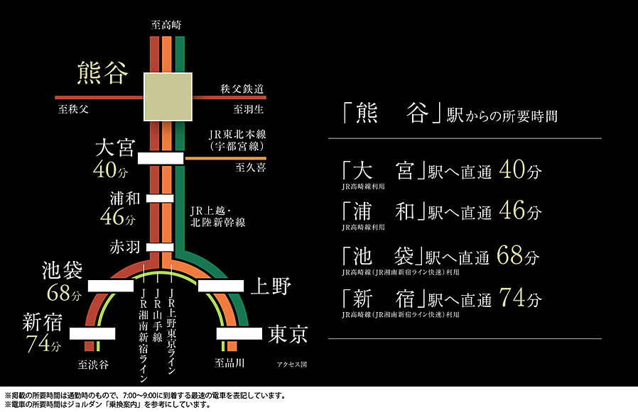 サーパス熊谷銀座レジデンス：交通図