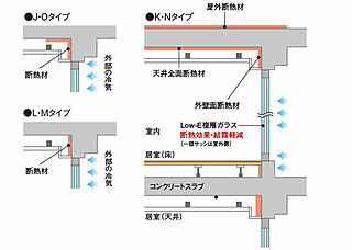 ザ・サーパス高松錦町 断熱補強