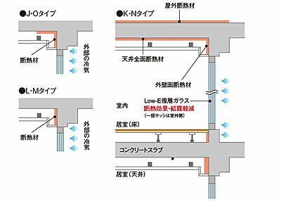 断熱補強