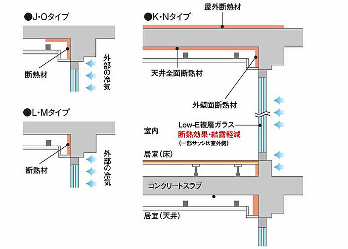 ザ・サーパス高松錦町 設備