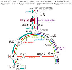 ウエリスサーパス中浦和 アクセス図
