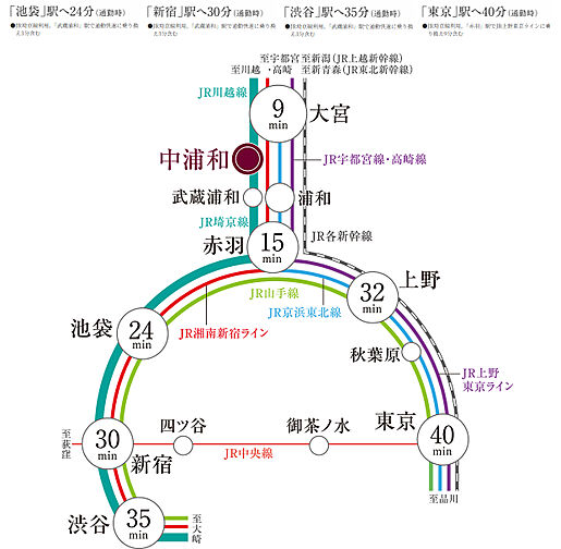 ウエリスサーパス中浦和 アクセス図