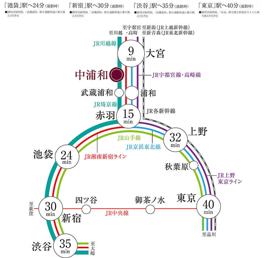 ウエリスサーパス中浦和：交通図