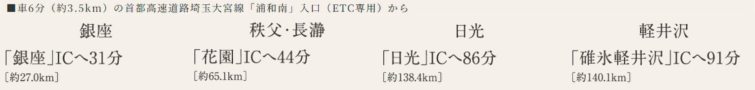 ウエリスサーパス中浦和 アクセス図