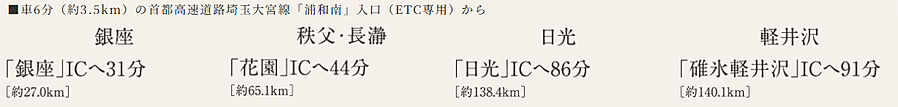 ウエリスサーパス中浦和：交通図