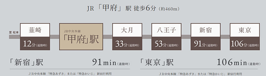 サーパス甲府朝日レジデンス：交通図