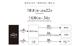 ザ サンズ新宮中央 アクセス図