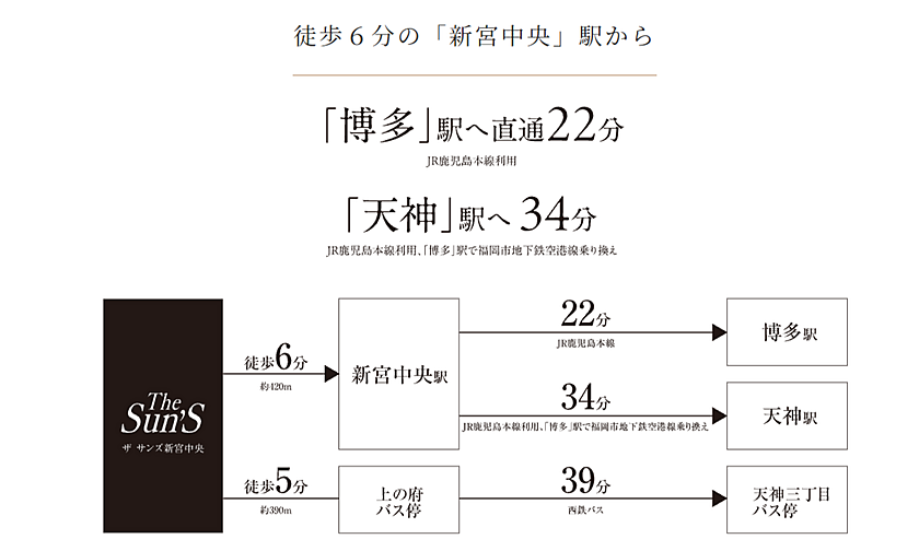 ザ サンズ新宮中央 アクセス図