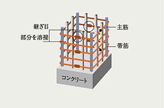 ヴェレーナグラン府中美好 溶接閉鎖形帯筋<br />
