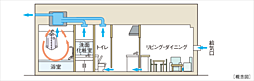 ヒルズグランデ稲毛 設備