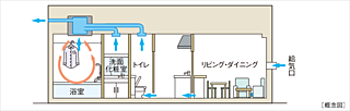 ヒルズグランデ稲毛 24時間換気システム