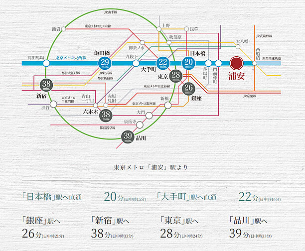リビオ浦安北栄ブライト アクセス図