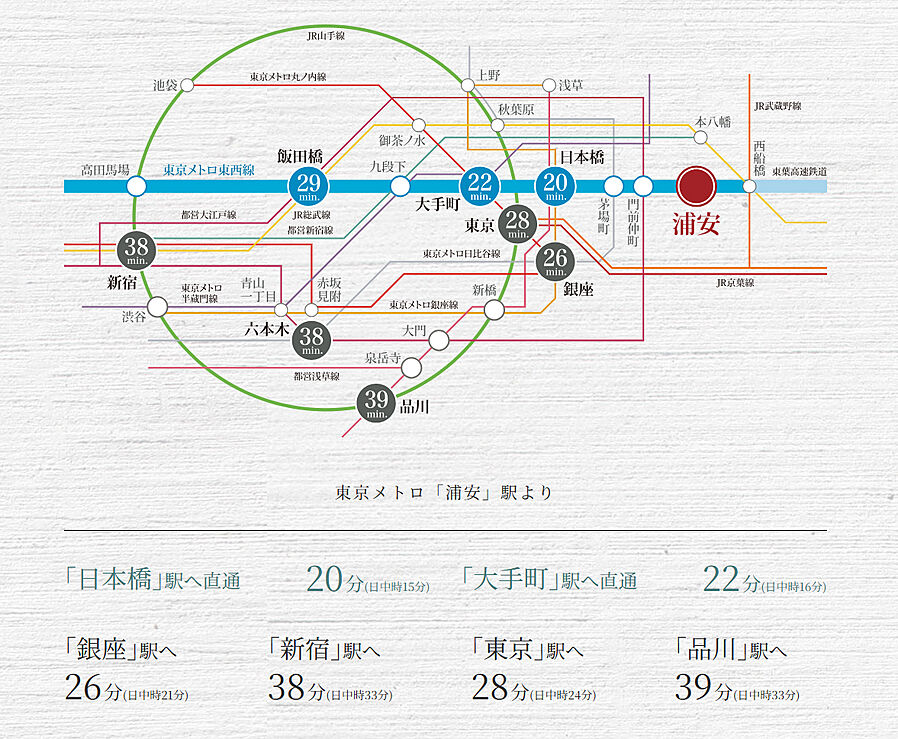 リビオ浦安北栄ブライト：交通図