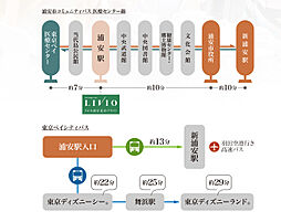 リビオ浦安北栄ブライト アクセス図