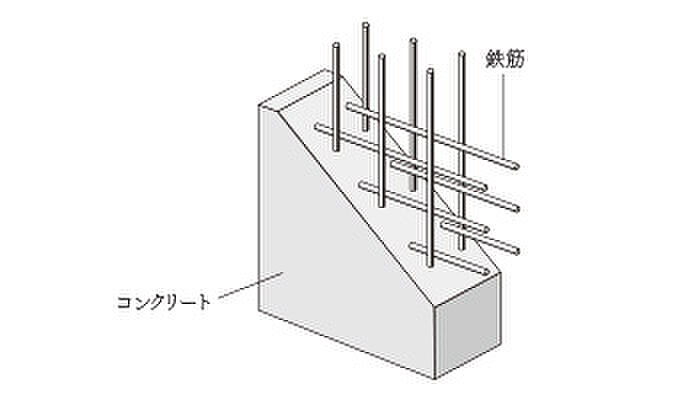 リビオシティ文京小石川 設備