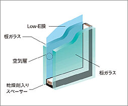 リビオ上野池之端 設備