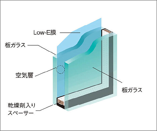 リビオ上野池之端 設備