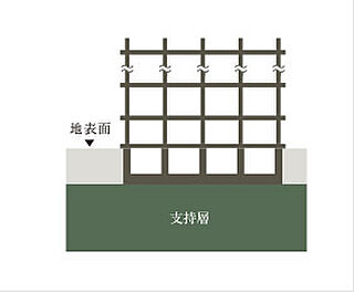 リビオ高田馬場 直接基礎