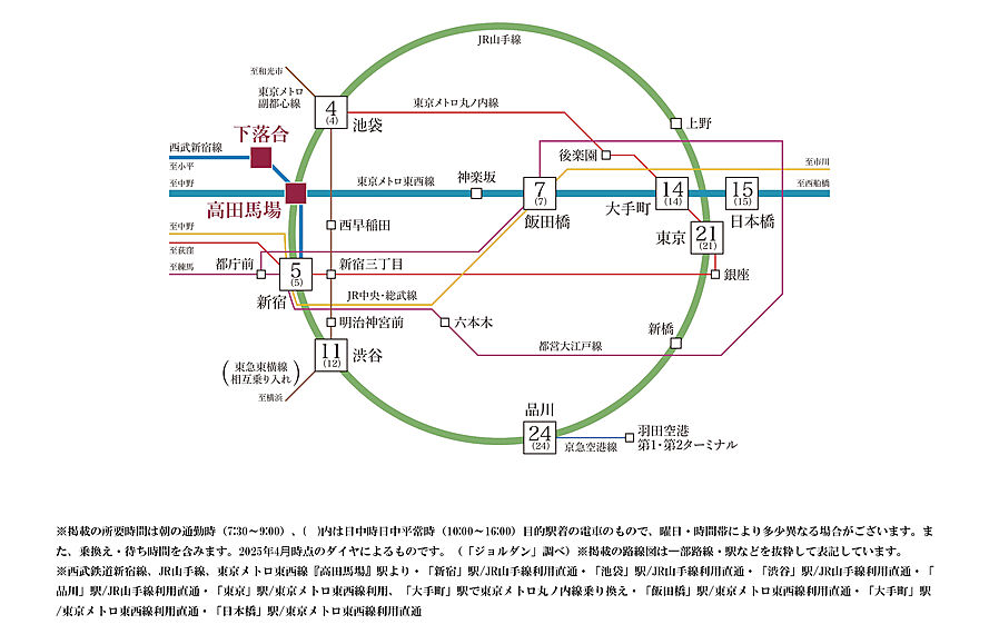 リビオ高田馬場：交通図