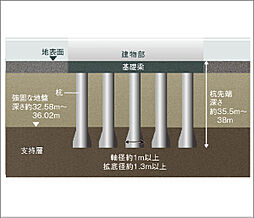 リビオ川崎鹿島田テラス 設備
