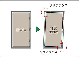 リビオ中野レジデンス 設備