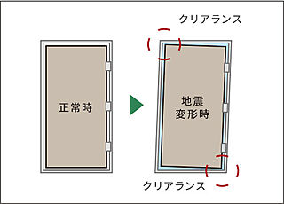 リビオ中野レジデンス 玄関対震ドア枠