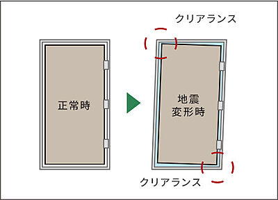 玄関対震ドア枠