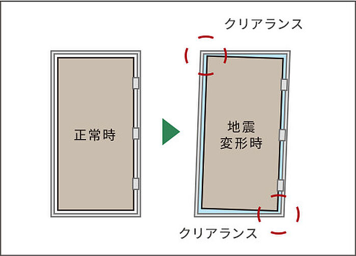 リビオ中野レジデンス 設備