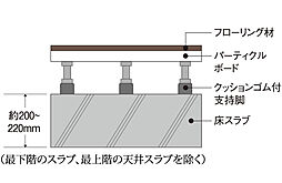 リビオ篠崎 設備
