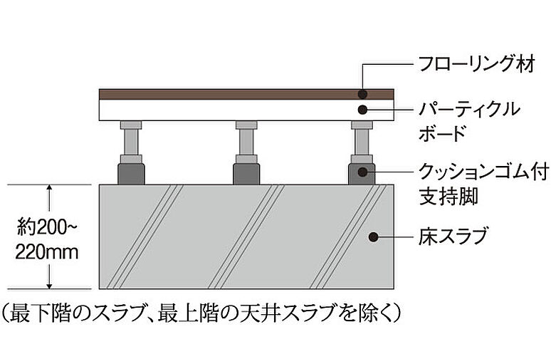 リビオ篠崎 設備