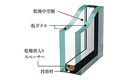ルジェンテ藤沢 設備