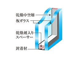ルジェンテ新高円寺 設備