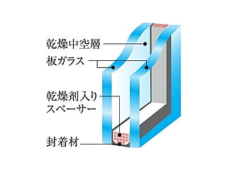 ルジェンテ新高円寺 Low-E複層ガラス