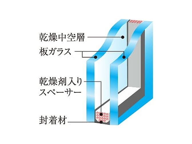 ルジェンテ新高円寺 設備