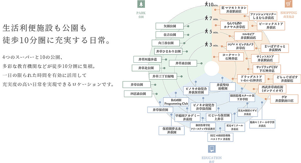 リーフィアレジデンス杉並 井草森公園 東京都杉並区井草四丁目 57 番1 地番 井荻駅の新築マンション 物件番号 の物件詳細 ニフティ不動産