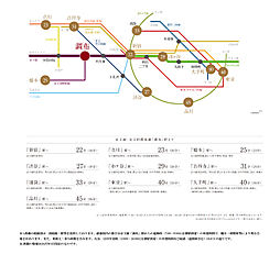 リーフィアレジデンス調布小島町 アクセス図
