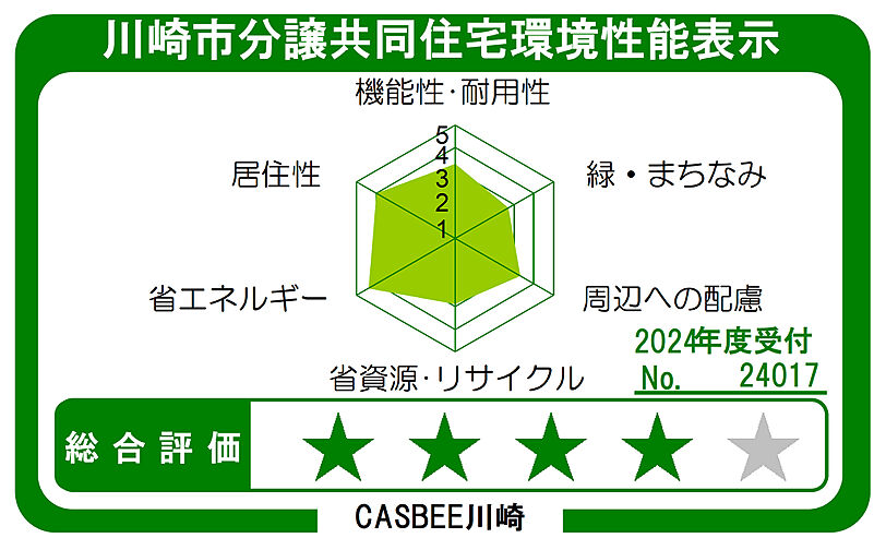 リーフィアレジデンス栗平テラス 設備