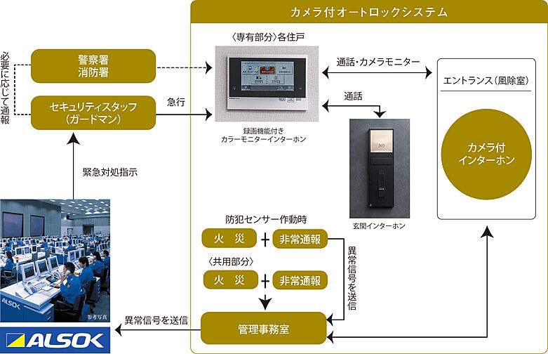 リーフィアレジデンス相模大野スタイルスイート 設備