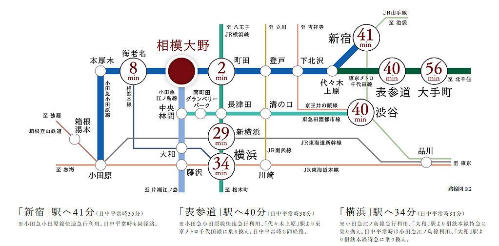 リーフィアレジデンス相模大野スタイルスイート アクセス図